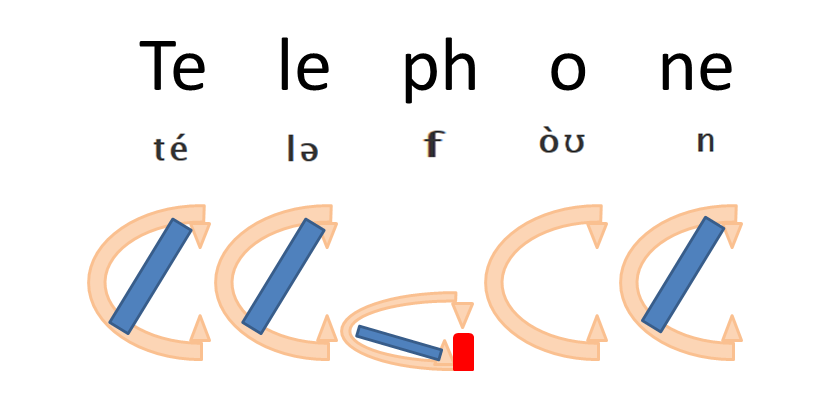 Souspeakでは 5 発音矯正ではまった2 Telephone 英語の学習記録 いろいろ